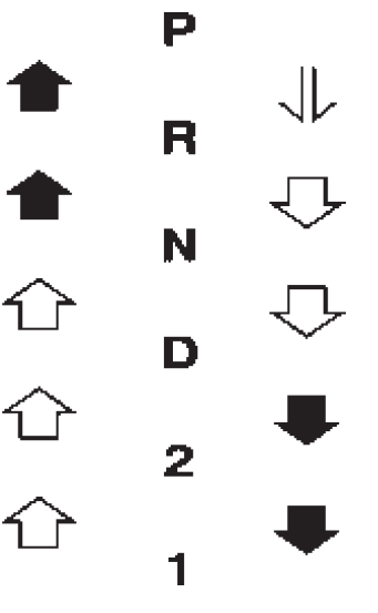 Cambiar entre posiciones de velocidades