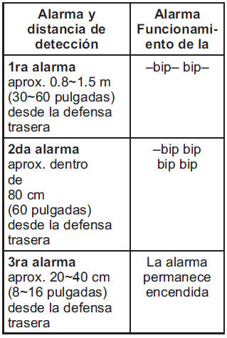 Asistencia de estacionamiento