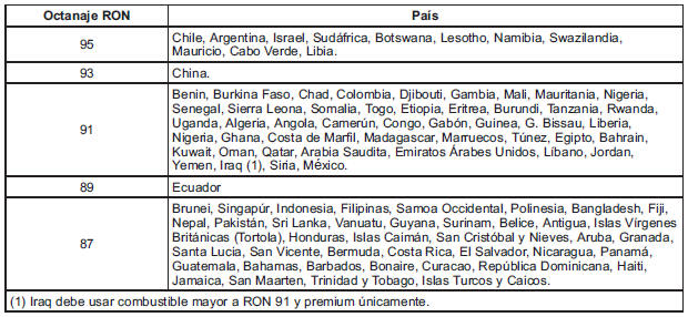 Datos del motor 