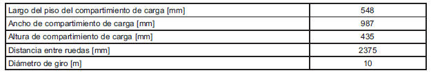 Dimensiones del vehículo