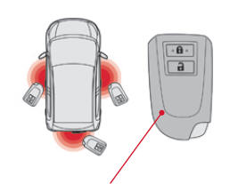 Llave electrónica: Acceso y arranque manos libres