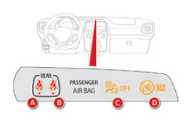 Pantalla de los testigos de cinturón y de airbag frontal del acompañante