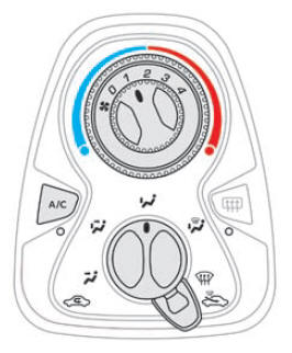 Aire acondicionado manual