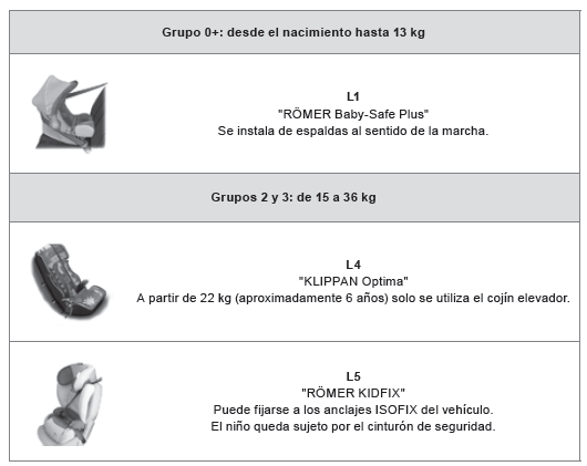 Sillas infantiles ISOFIX 