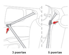 Colocación de los cinturones