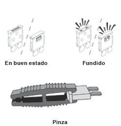 Sustitución de un fusible