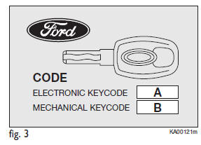 Code card