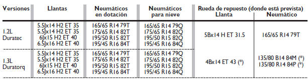 NEUMÁTICOS RIM PROTECTOR