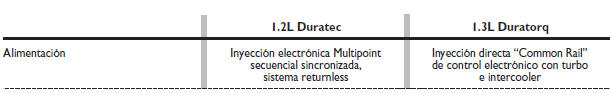 Alimentación 