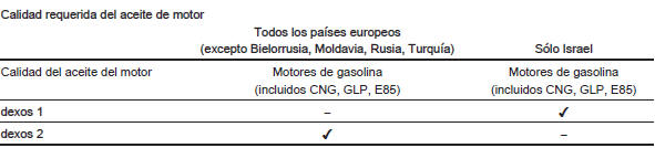 Plan de revisiones europeo