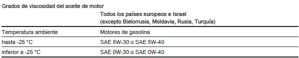 Plan de revisiones europeo