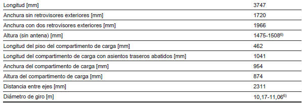 Dimensiones del vehículo