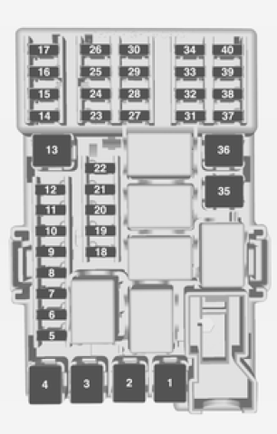 Caja de fusibles del tablero de instrumentos