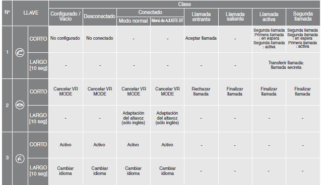 Matriz de llave