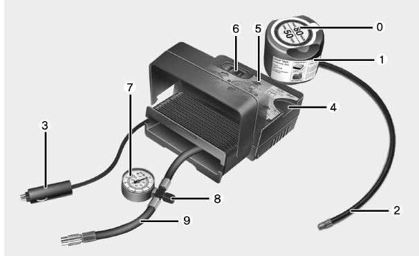 Componentes del sistema de cambio de neumáticos (Tire Mobility Kit)