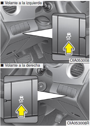 Control de Estabilidad Electrónico (ESC)