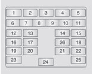 Bloque de fusibles del tablero de instrumentos