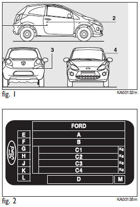 Datos de identificación
