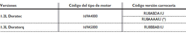 Códigos de los motores - versiones de la carrocería