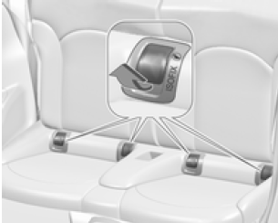 Sistemas de retención infantil ISOFIX